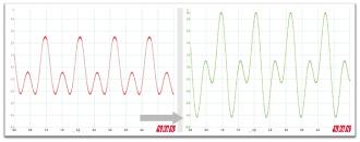 Neutral Audio wave simmetrical