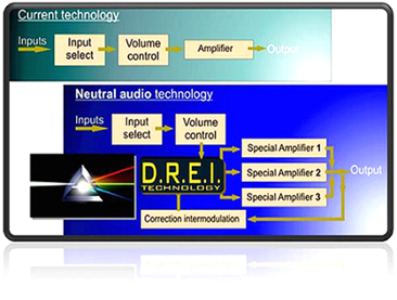 Topology DREi by Neutral Audio